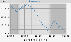 barometer