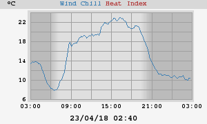 heatchill