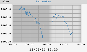 barometer